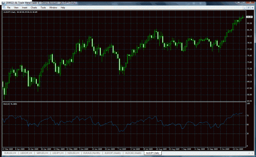 audjpy.gif‏