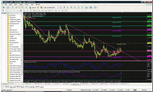 usdchf261009-1.gif‏