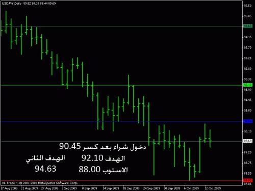 jpy anlz.gif‏