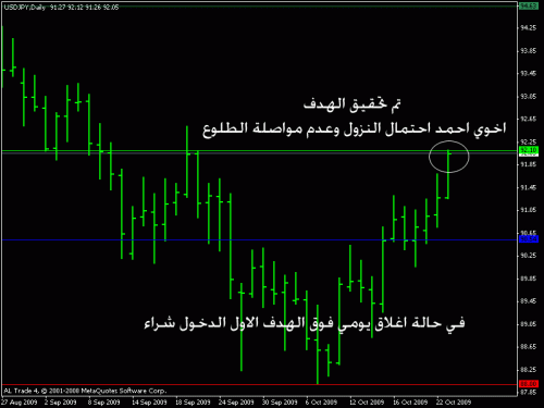 jpy.gif‏