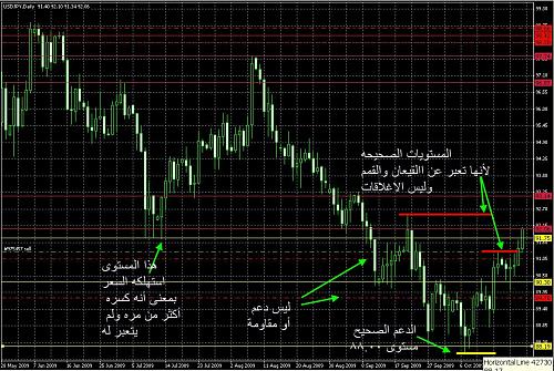 USDJPY-lect.JPG‏