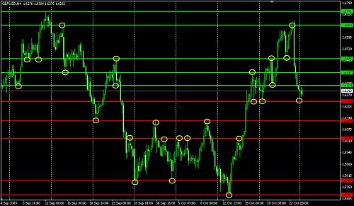 GBPUSD_4H_26_10_2009.jpg‏