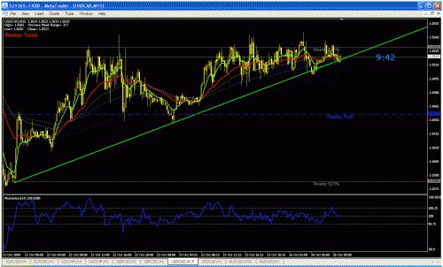 usdcad.gif‏