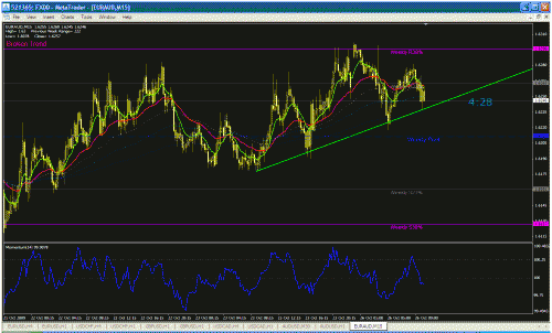 euraud.gif‏