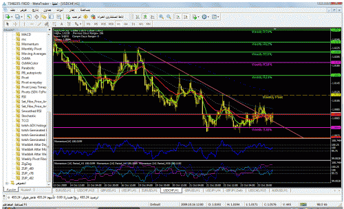 usdchf261009-2.gif‏