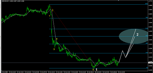 gbp5min.png‏