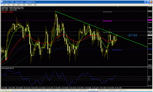 audusd1.gif‏