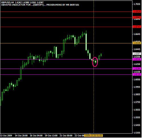 gbpusd.jpg‏