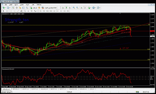 eur.gif‏