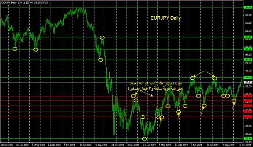 EURJPY_Daily_26_10_2009.jpg‏