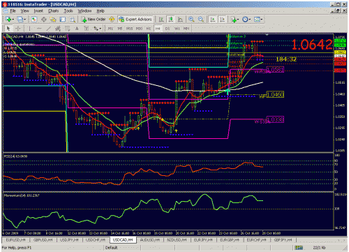 usdcad.gif‏