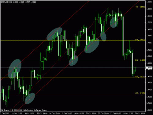 eur.gif‏