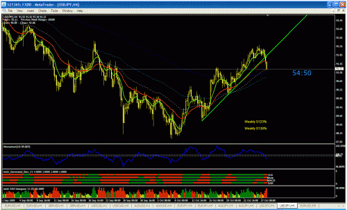 usdjpy.gif‏