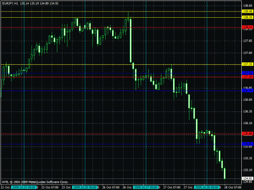 eurjpy.gif‏