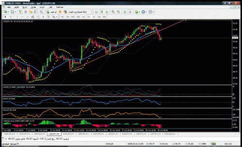 usdjpy281009.gif‏