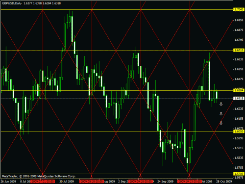 gbpusd.gif‏