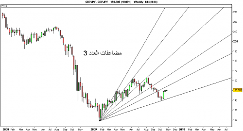 GBPJPY.png‏