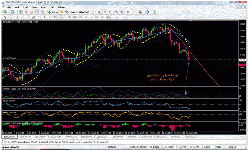 eurusd281009soghra.gif‏