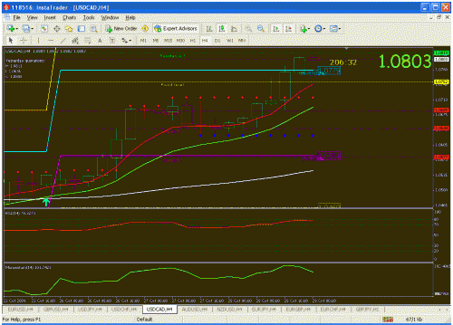 usdcad.gif‏