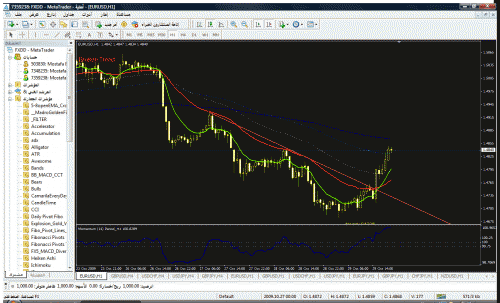 eurusd291009taranod.gif‏