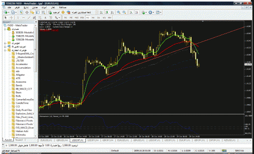 usdchf291009taranod.gif‏