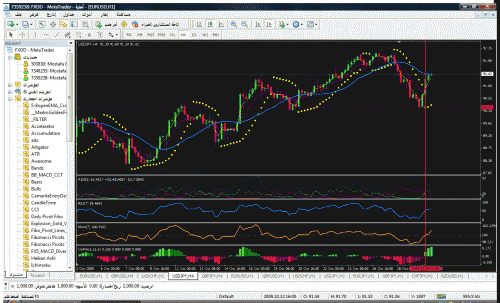 usdjpy291009soghra.gif‏