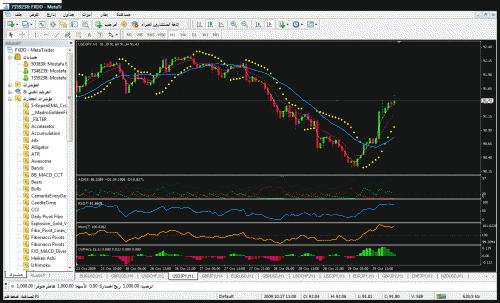 usdjpy291009soghra-h1.gif‏