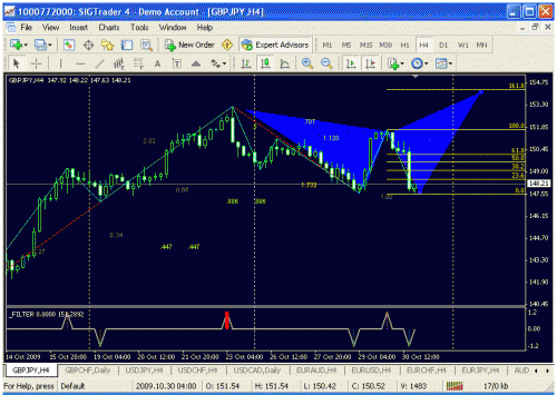 gbpjpy h4.gif‏