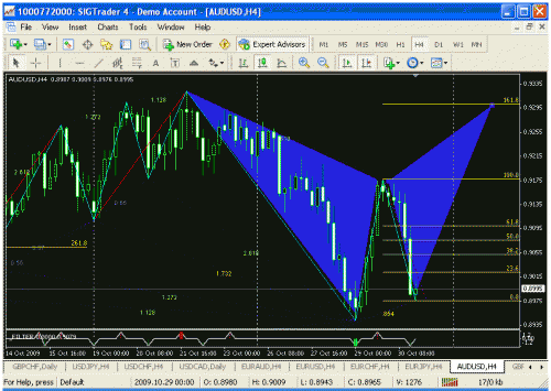 audusd h4.gif‏