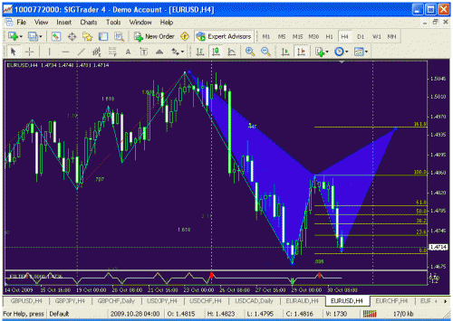 eurusd h4.gif‏