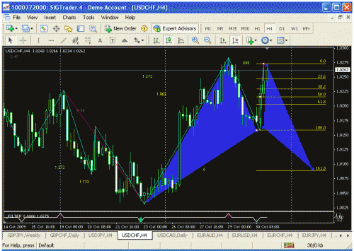 usdchf h4.gif‏