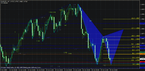 eurusd.gif‏