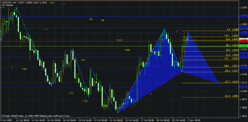     

:	usdchf.gif
:	52
:	36.7 
:	208148