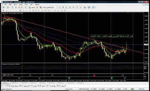 eurusd021109taranod1.gif‏