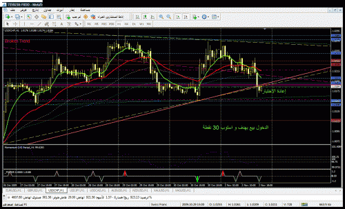 usdchf021109taranod.gif‏