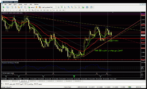 usdchf021109taranod1.gif‏