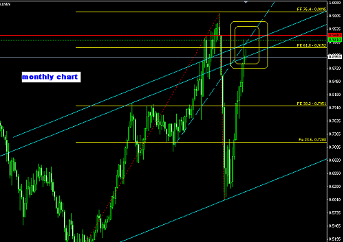aud usd monthly chart @ 03-11-2009.PNG‏