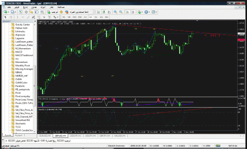 gbpusd041109divergence.gif‏