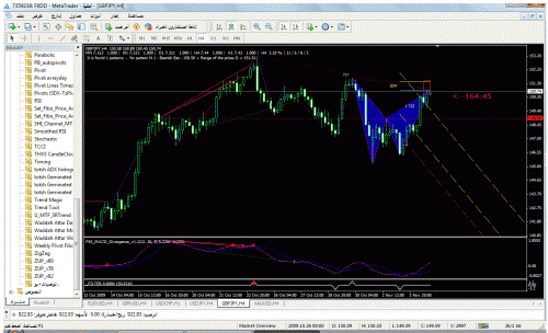 gbpjpy041109harmoni.gif‏