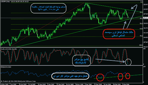 jpy2.gif‏