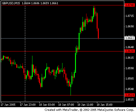 gbp.usd tue.gif‏