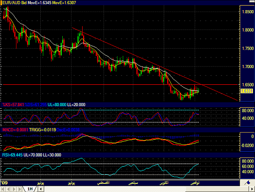     

:	Eur-AUD.png
:	101
:	33.2 
:	208525