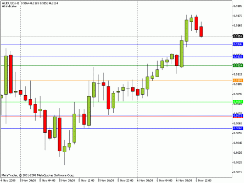 aud.gif‏