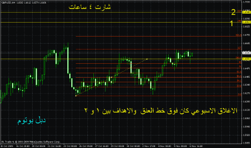 gbp2.gif‏