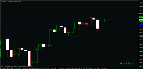 gbpusd.gif‏