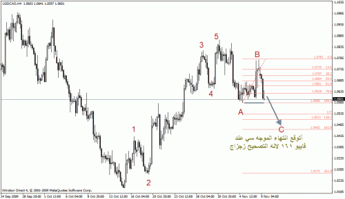 usdcad 4 h.gif‏