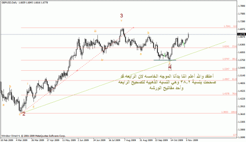 gpb usd daily.gif‏