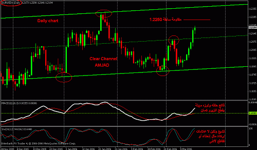 eur_usd.gif‏