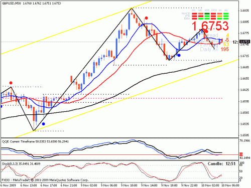 gbp.gif‏