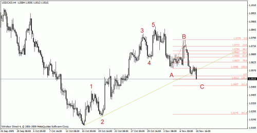 usdcad 4 h2.gif‏